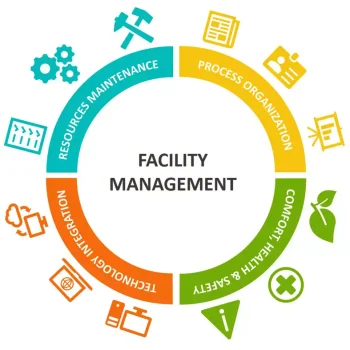 Funcoes-do-Facility-Management Funcoes-do-Facility-Management